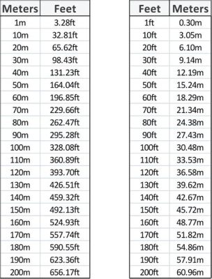 フィート メートル 覚え方 ～単位変換の迷宮を抜け出すための思考実験～