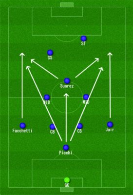 リベロとは サッカー - その戦術的意義と歴史的変遷